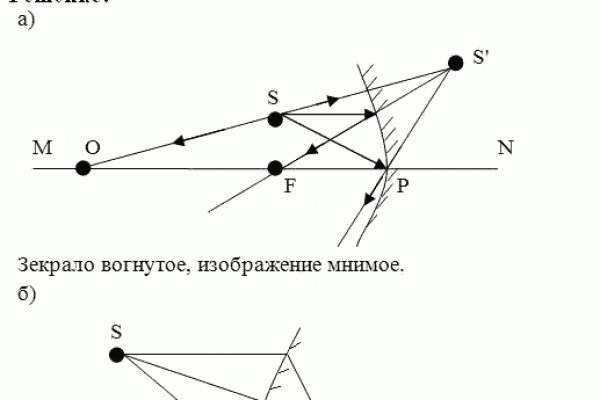 Mega sb даркнет